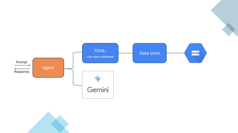 AI Clinical Note – screenshot 1
