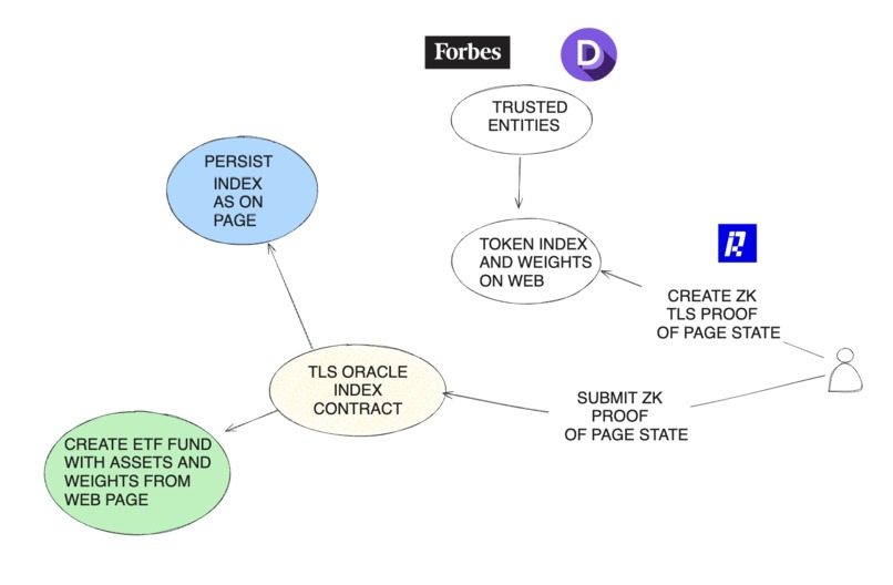 XTF - DEXES – screenshot 1