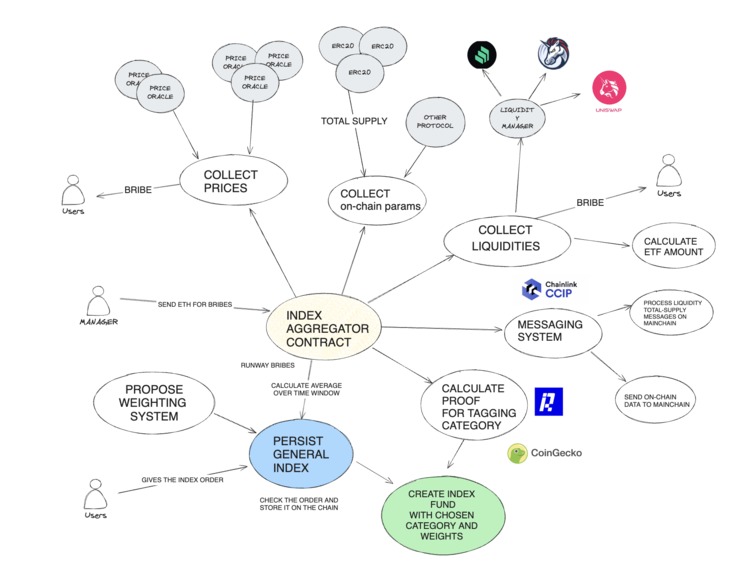 XTF - DEXES – screenshot 3