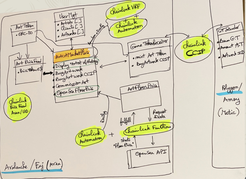 Ceptor's Scroll of Artistry – screenshot 10