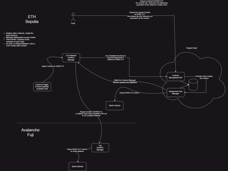 Bond Tokenizer – screenshot 1