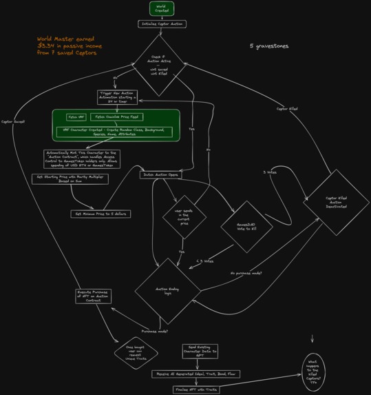 Ceptor Game Mechanics – screenshot 3