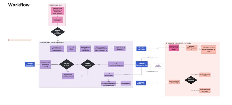 Blockshield – screenshot 5