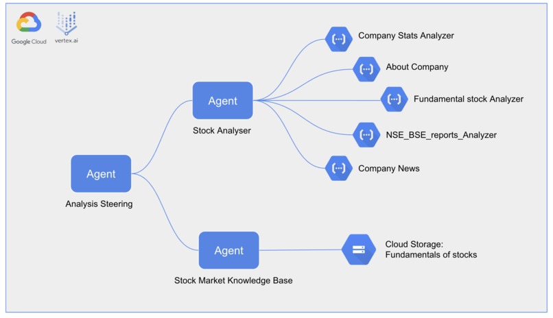 InvestiMate – screenshot 2