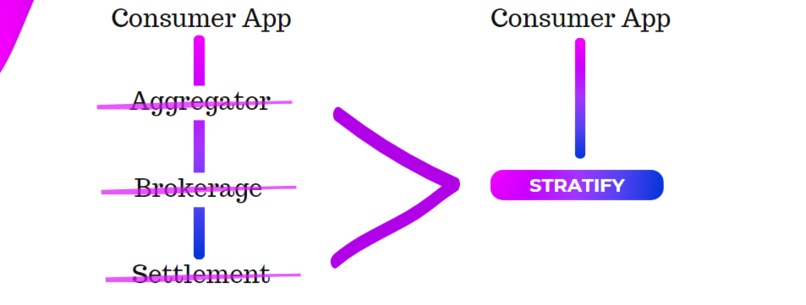 Stratify – screenshot 1