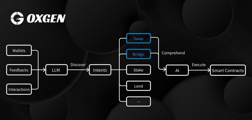 DeFiXpert – screenshot 4