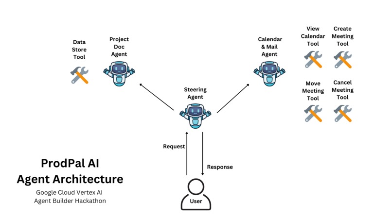 ProdPal AI – screenshot 1