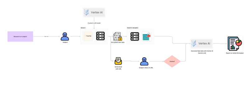Baloney AI – screenshot 1