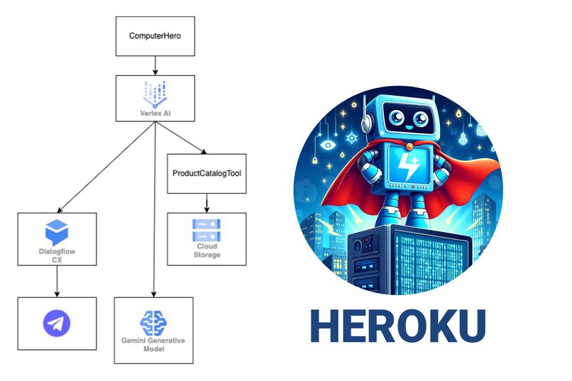 ComputerHero – screenshot 1