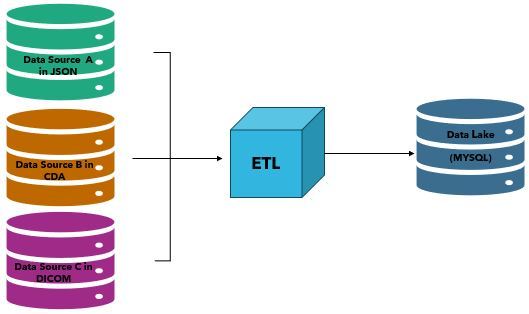 Medical data management platform based on the FHIR and IA – screenshot 2