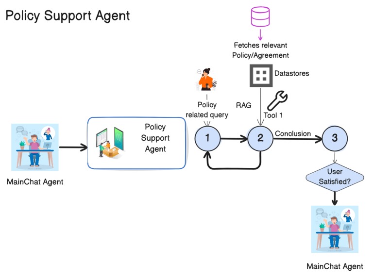 IssueVertexpert.AI – screenshot 1