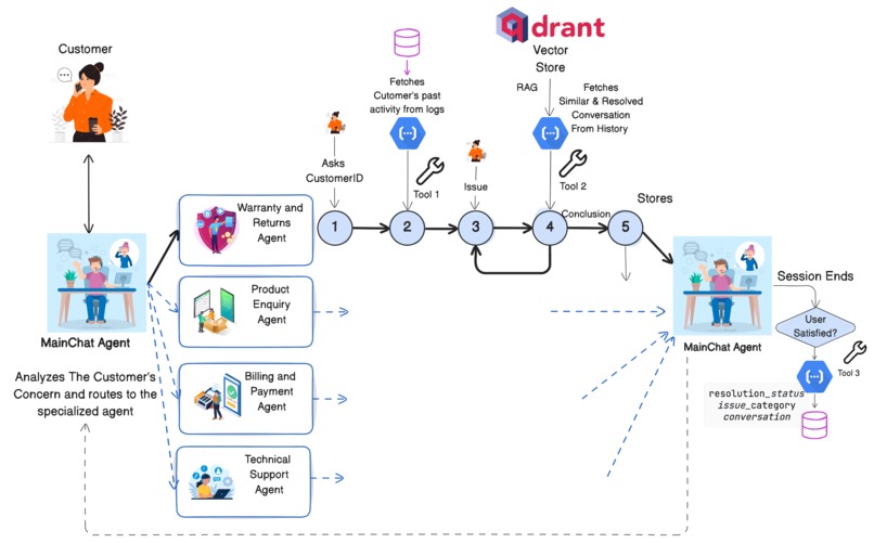 IssueVertexpert.AI – screenshot 3