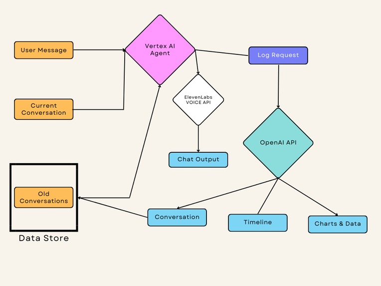 Voice Dairy – screenshot 5