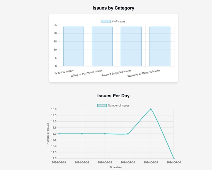 IssueVertexpert.AI – screenshot 7