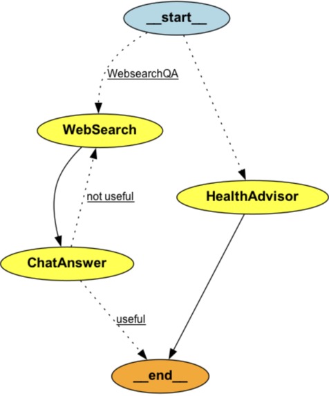 Elysium – screenshot 5