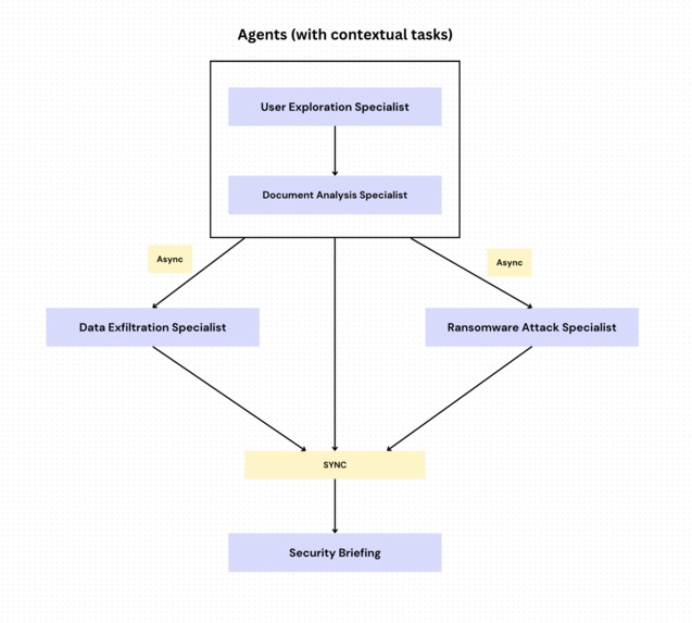 CloudShieldAI – screenshot 1