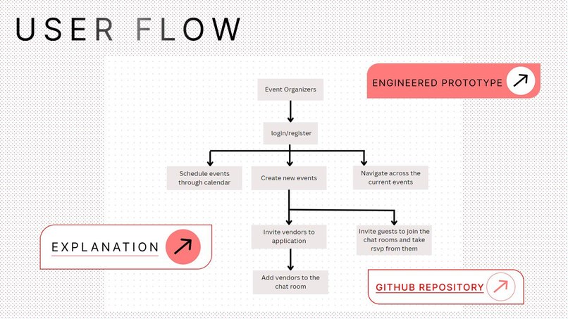 FESTIGO: "Simplify your event planning journey" – screenshot 5