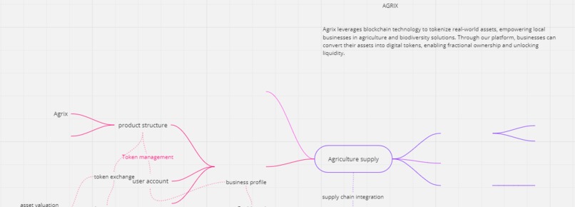 Agrix – screenshot 3