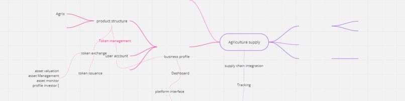 Agrix – screenshot 4