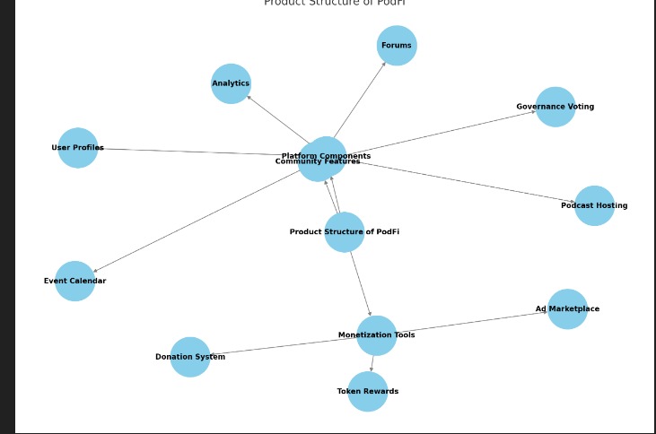 podfi – screenshot 1