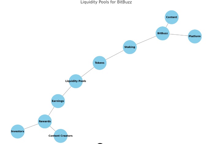 Bitbuzz – screenshot 2