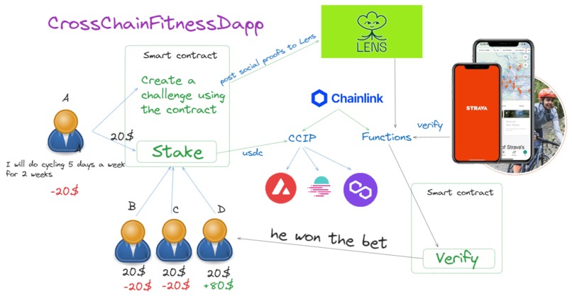 CrossChainFitnessDapp – screenshot 1