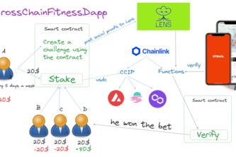 CrossChainFitnessDapp