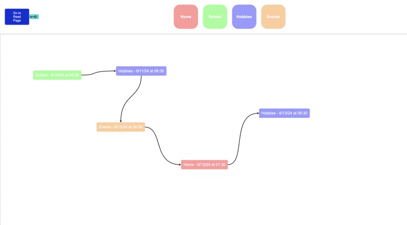 Overflow – screenshot 1