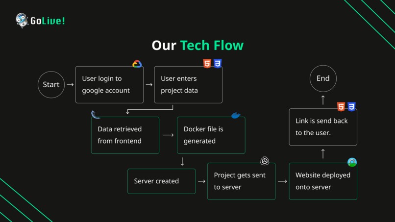 GoLive! – screenshot 4