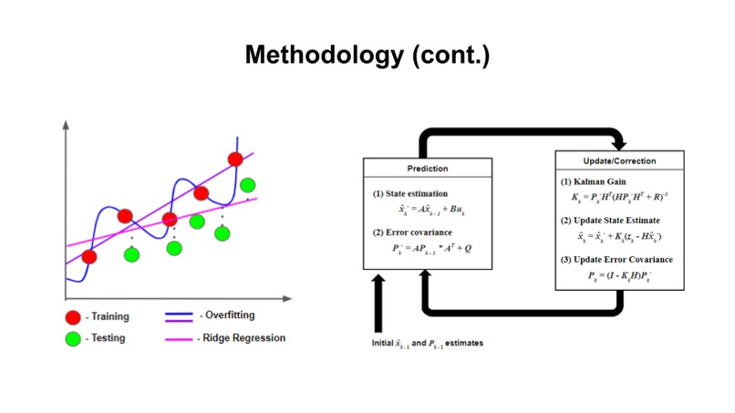 EyeLS: Non-Verbal Communication via Gaze Tracking – screenshot 5