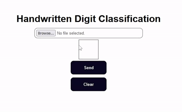 Handwritten Digital Classification Model Web Applicaton | Devpost