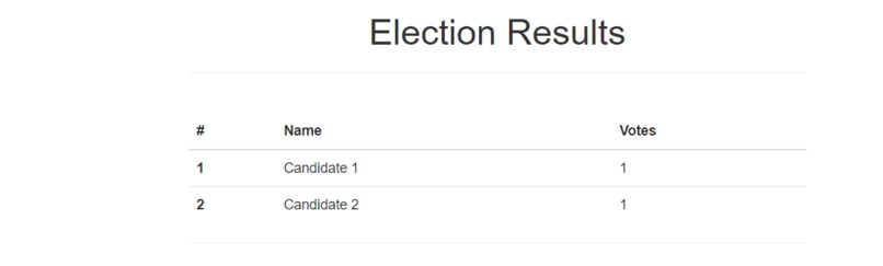 Voting Dapp – screenshot 1