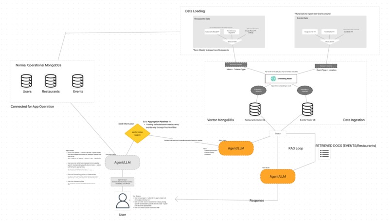 SocialCalenderAI – screenshot 2