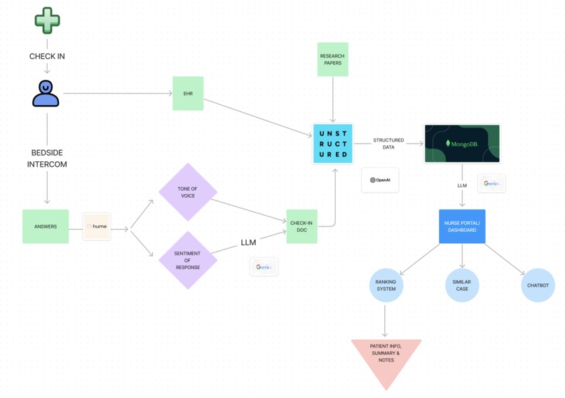 Pixie AI – screenshot 1