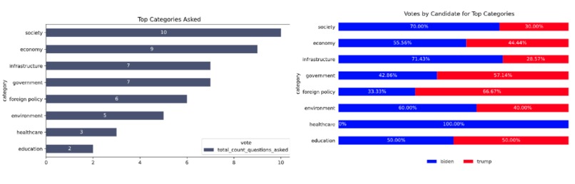 Debate Bot – screenshot 8
