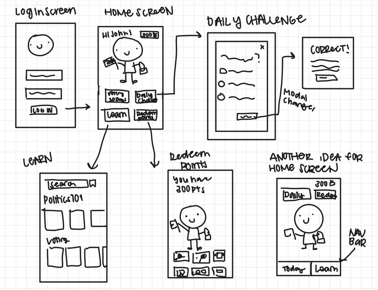 Politicool – screenshot 7