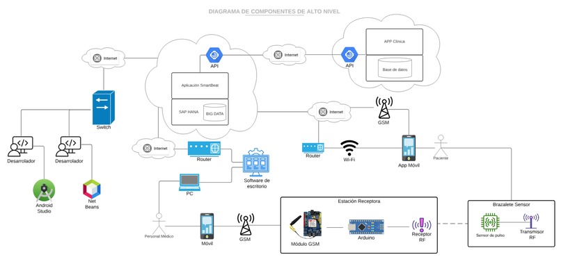 SMART BEAT – screenshot 4