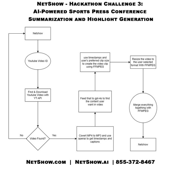 NetShow  – screenshot 2