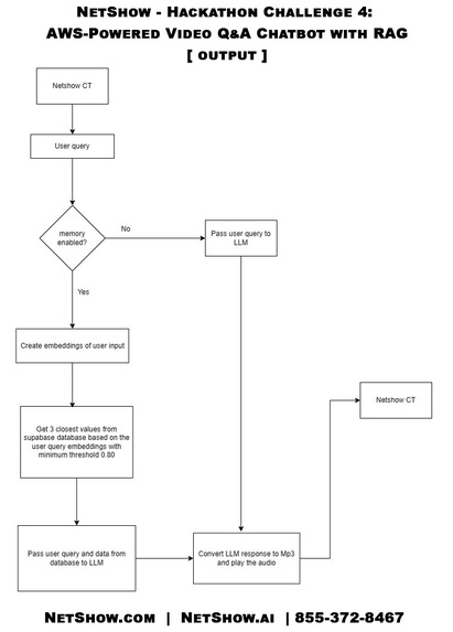 NetShow  – screenshot 4