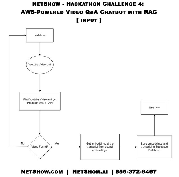 NetShow  – screenshot 3