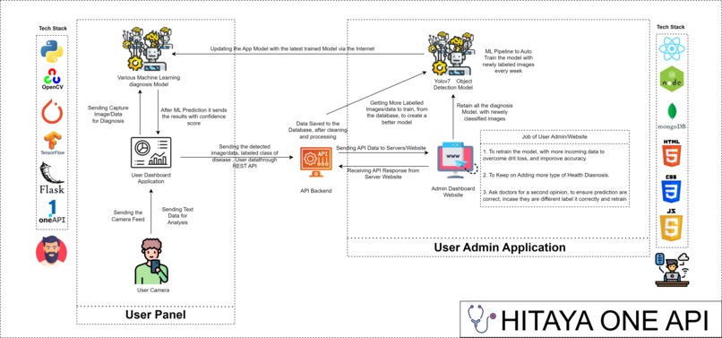 Hitaya – screenshot 11