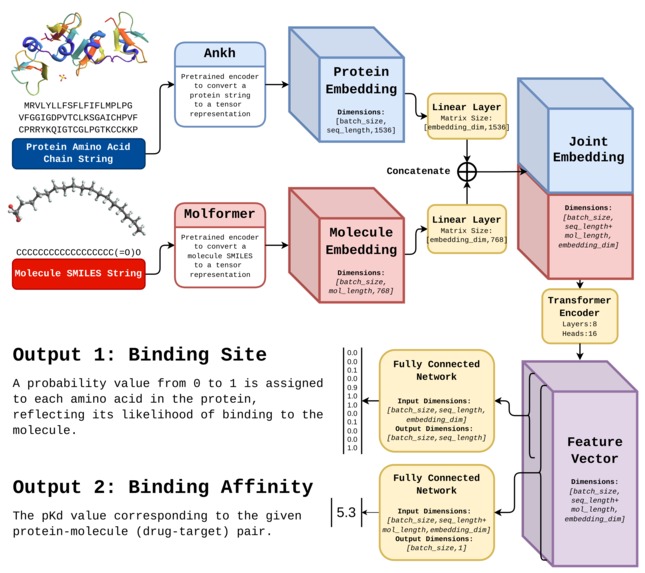 Bindwell – screenshot 2
