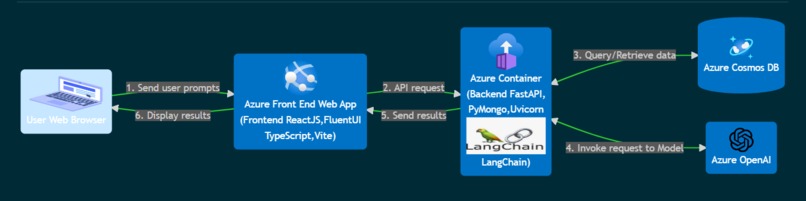 AI & ML Job Assistant  – screenshot 2