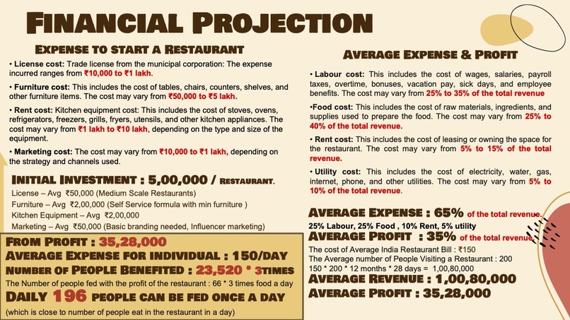 Plateful Promise - Affordable Eats, Nourishing Needs – screenshot 6