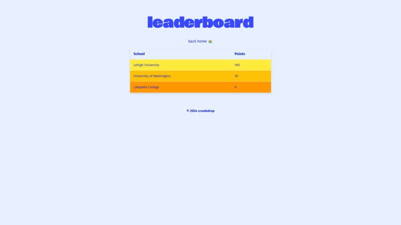 crumbdrop – screenshot 3