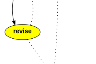 AI4KBAgent™ : A ServiceNow KB CoPilot Powered by GenAI