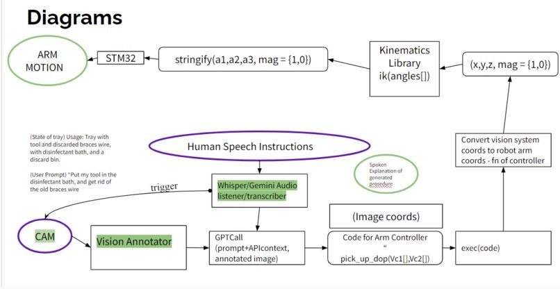 PGI (Physical General Intelligence) – screenshot 1