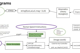 PGI (Physical General Intelligence)
