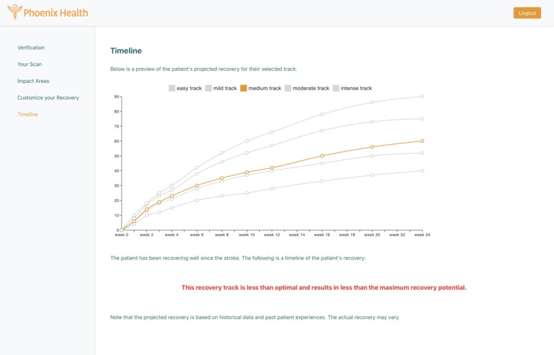 Phoenix Health – screenshot 2