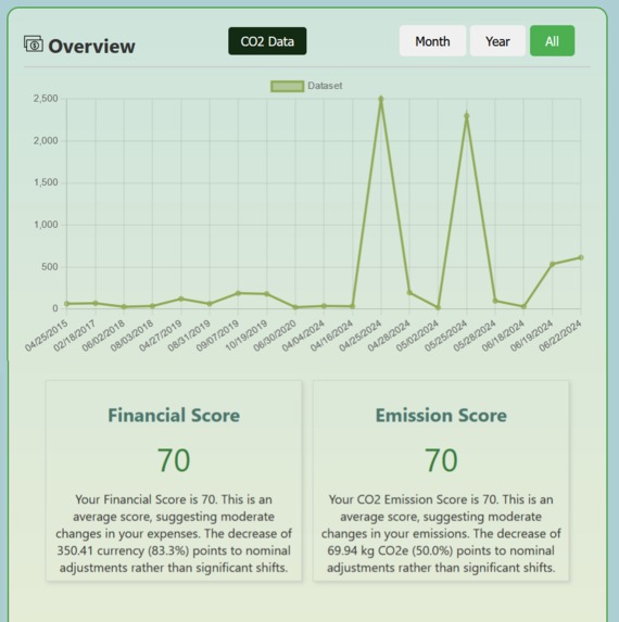 GreenSlip – screenshot 1